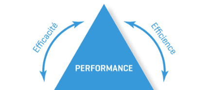 Coefficient d’exploitation : Formule