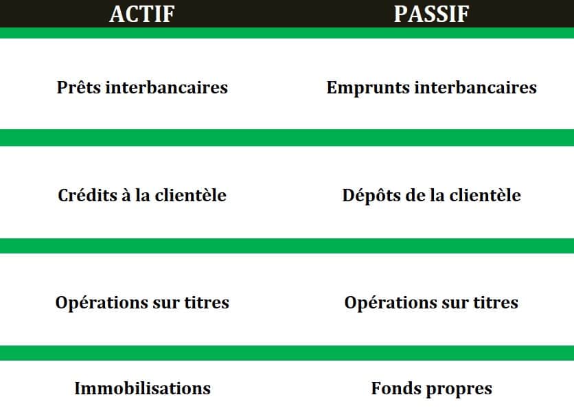 Comprendre l’analyse financière d’une banque les indicateurs clés à surveiller IDBOURSE
